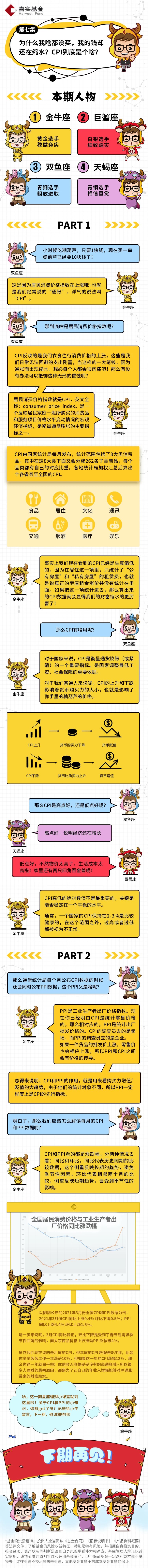 【星座理財】為啥我啥都沒買，我的錢卻還在縮水？.jpg